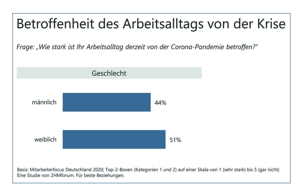 Grafik-Betroffenheit_neu-scaled-e1591780206306-1024x648