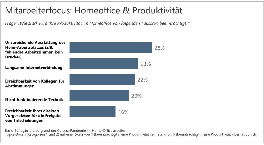 Homeoffice_und_Produktivität-2