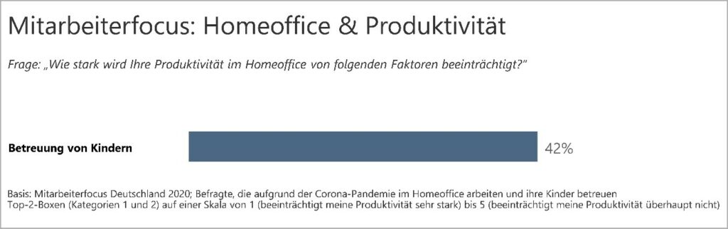 Homeoffice_und_Produktivität_1