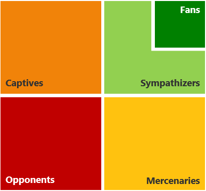 Fan-Portfolio-Fanindikator-2020 Fan-Portfolio