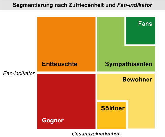 mitarbeiter-fan-portfolio-2024 Mitarbeiter Fan-Portfolio