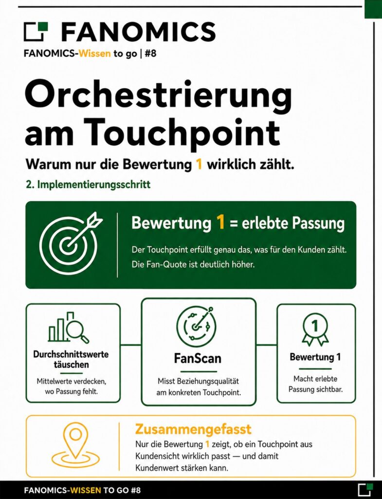 Grafik_Orchestrierung_Teil 2