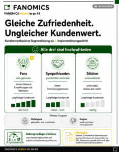Grafik_Kundenwertbasierte Segmentierung